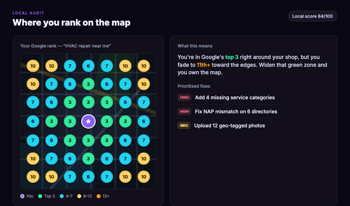 CitePin local audit geo-grid heatmap with prioritized fixes